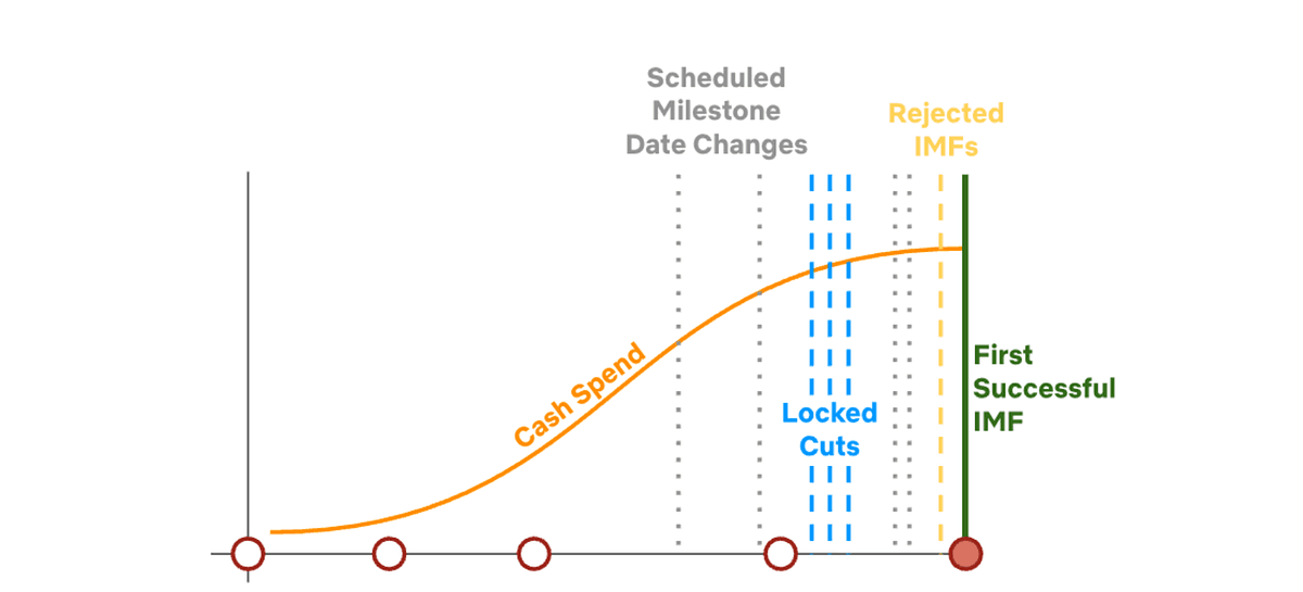 'Predicting Risk in Content Launches: How Data-Driven Insights can Transform Launch Planning' 포스트 썸네일