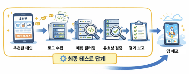 '보이지 않는 품질, 데이터. 로그가 틀리면 고객도 틀린다' 포스트 썸네일