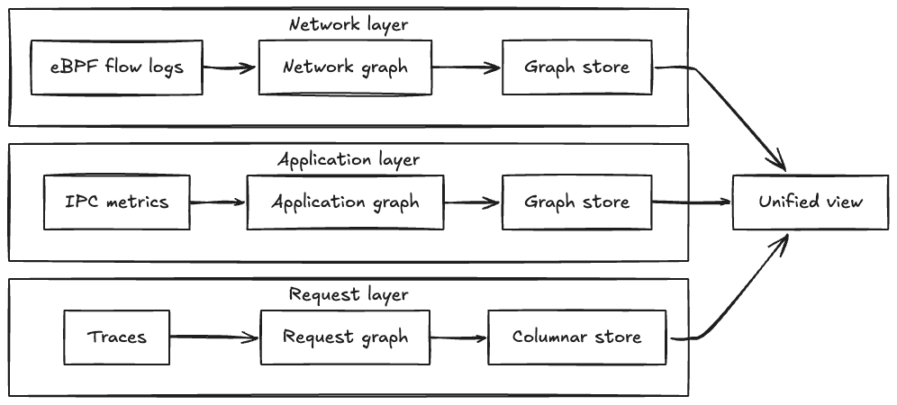 'From Silos to Service Topology: Why Netflix Built a Real-Time Service Map' 포스트 썸네일